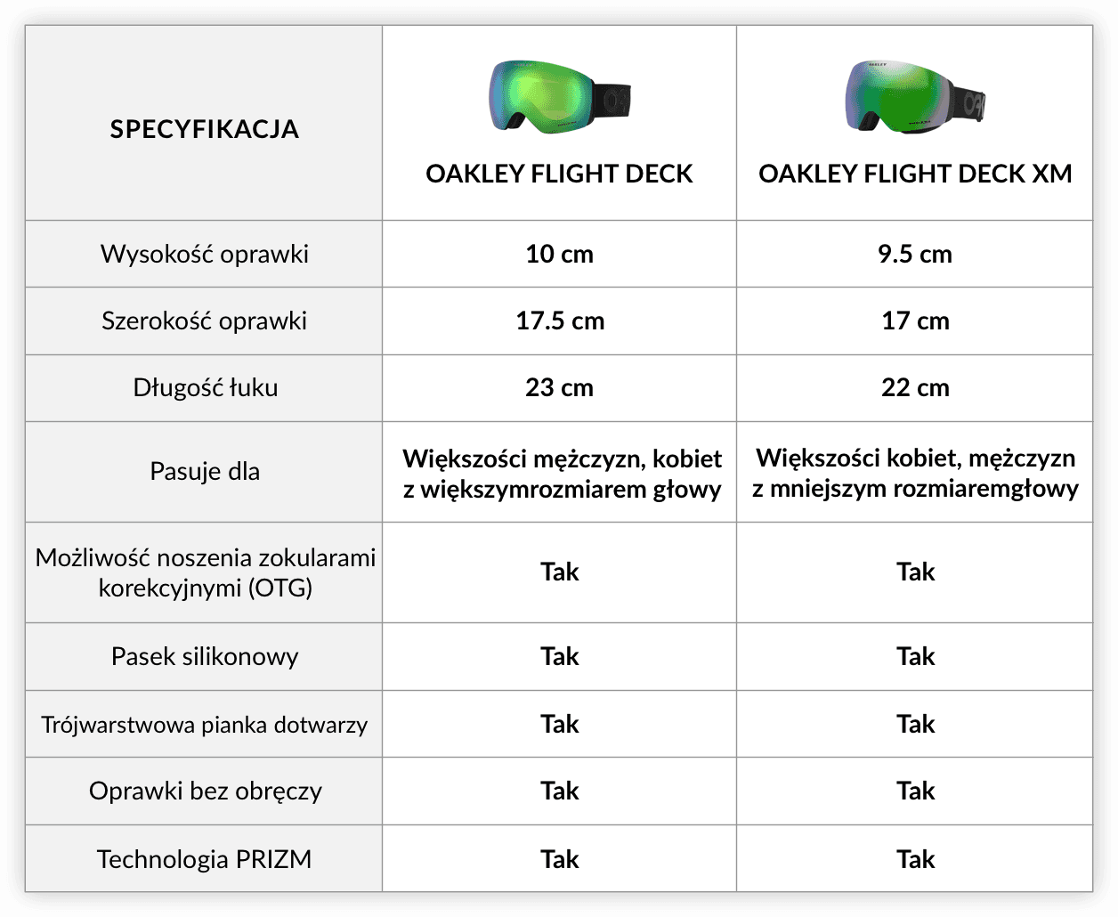 Oakley Flight Deck i Oakley Flight Deck XM - jakie są różnice? Gogle narciarskie Oakley eyerim